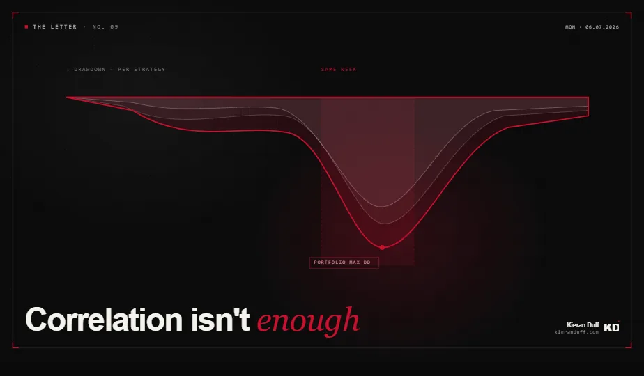 Correlation Isn't Enough cover image