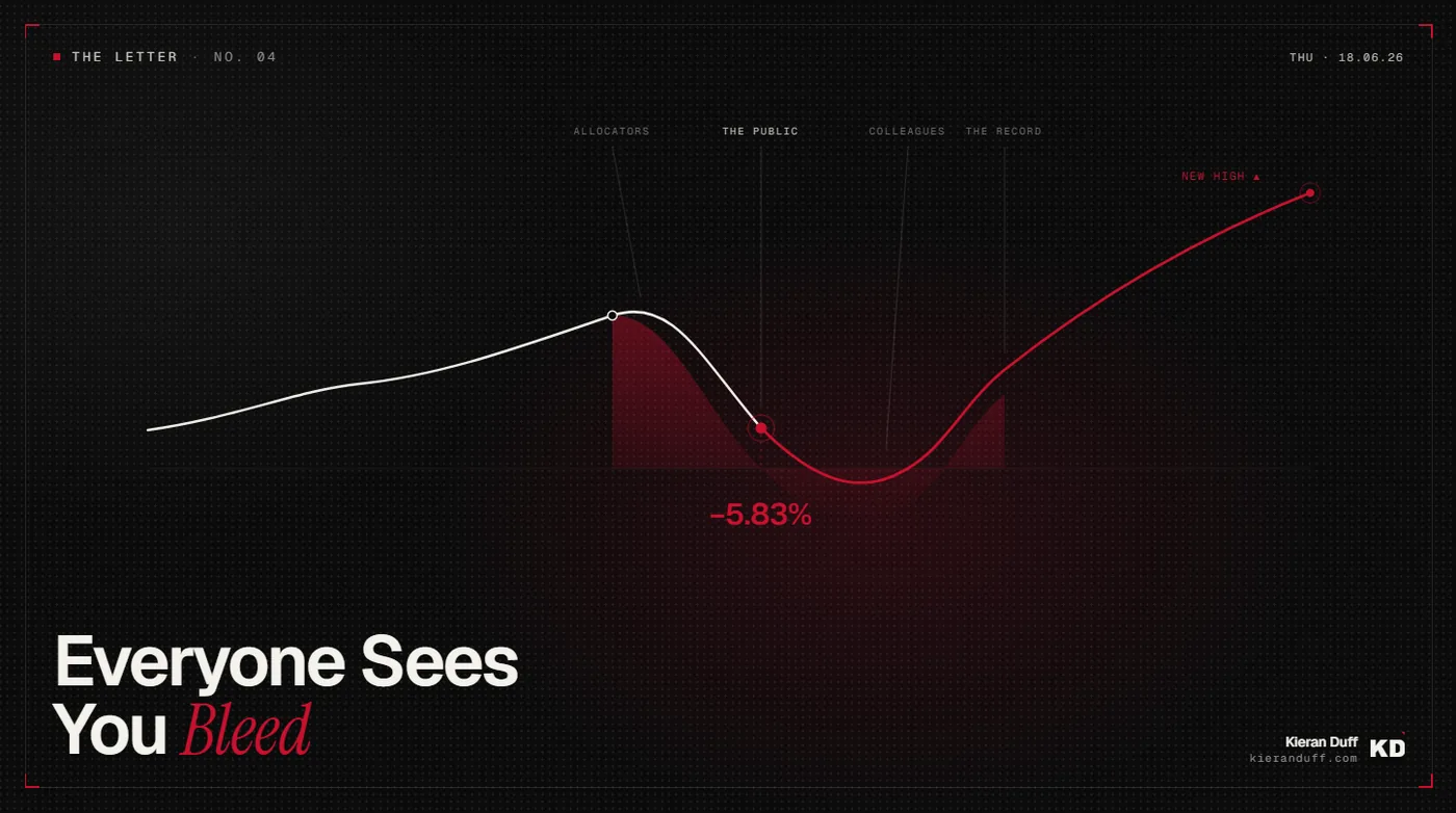 Everyone Sees You Bleed cover image showing a public drawdown and recovery curve