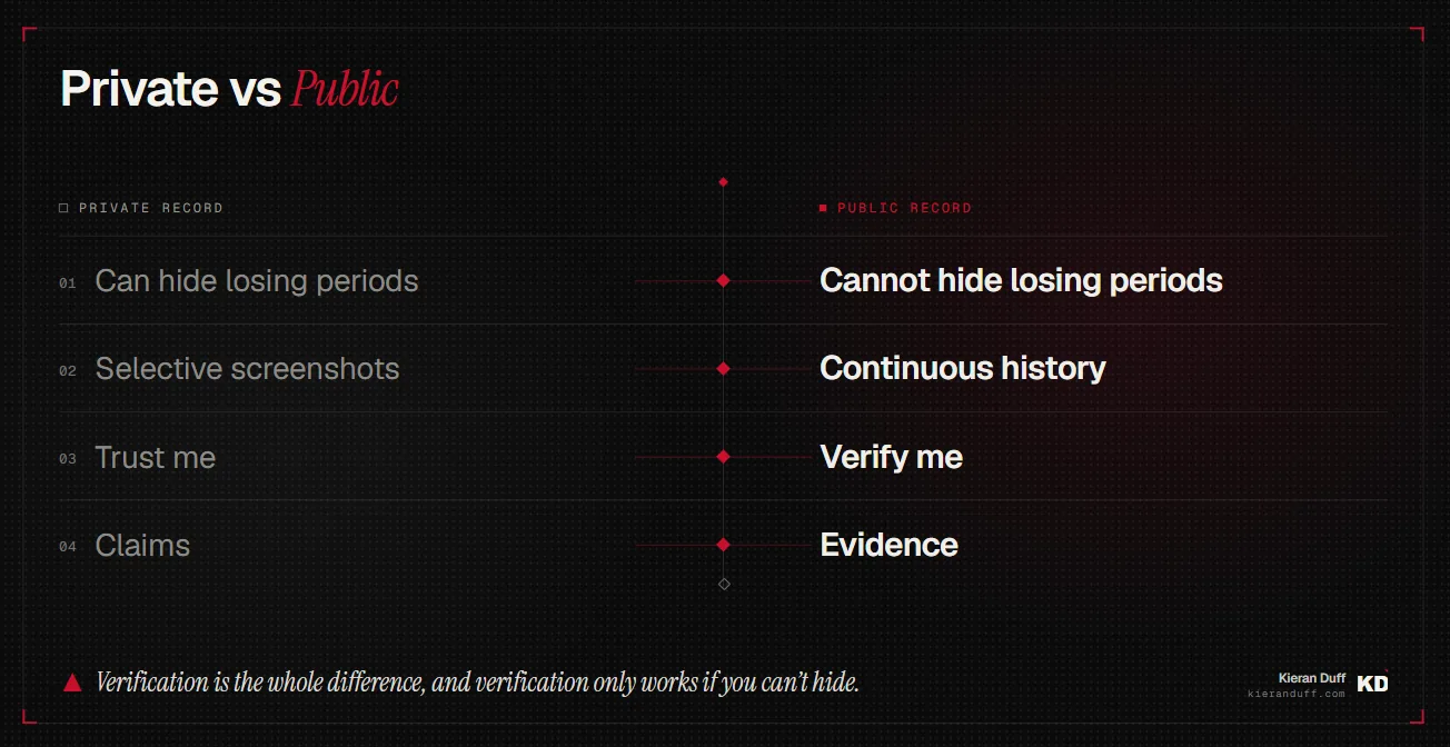 Private versus public track record comparison