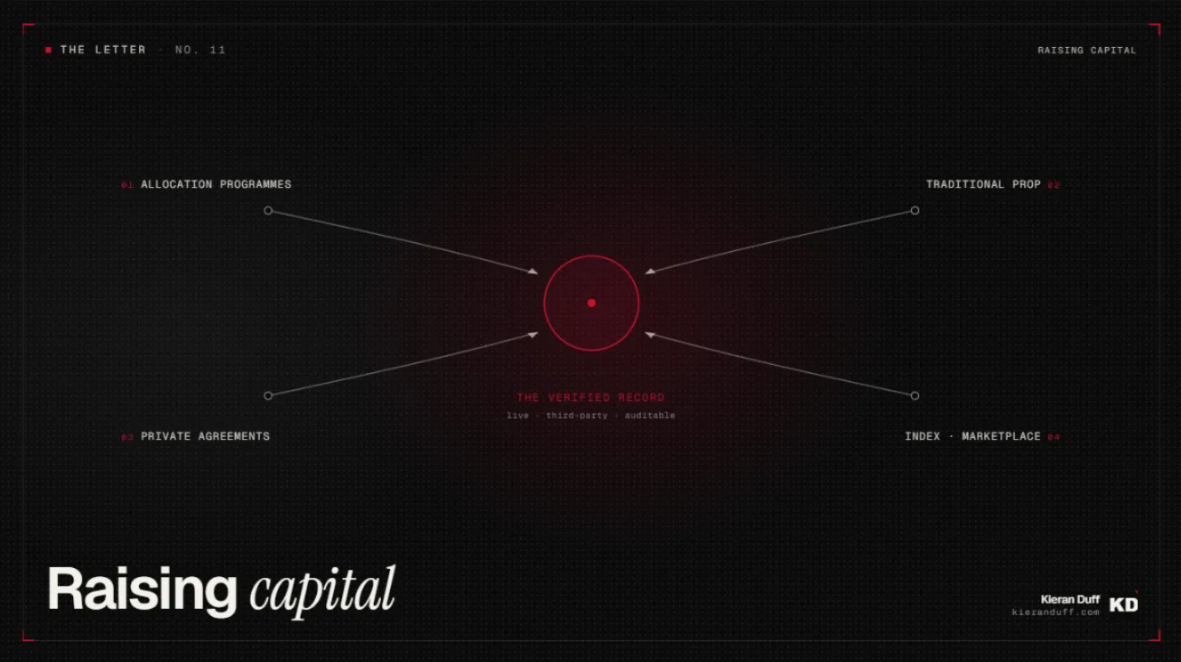 Raising Capital: four capital routes converging on a single verified track record